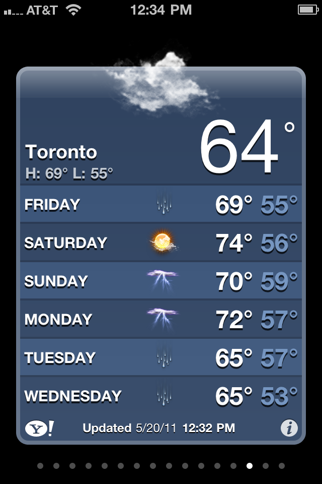 Toronto weather from GoToby.com